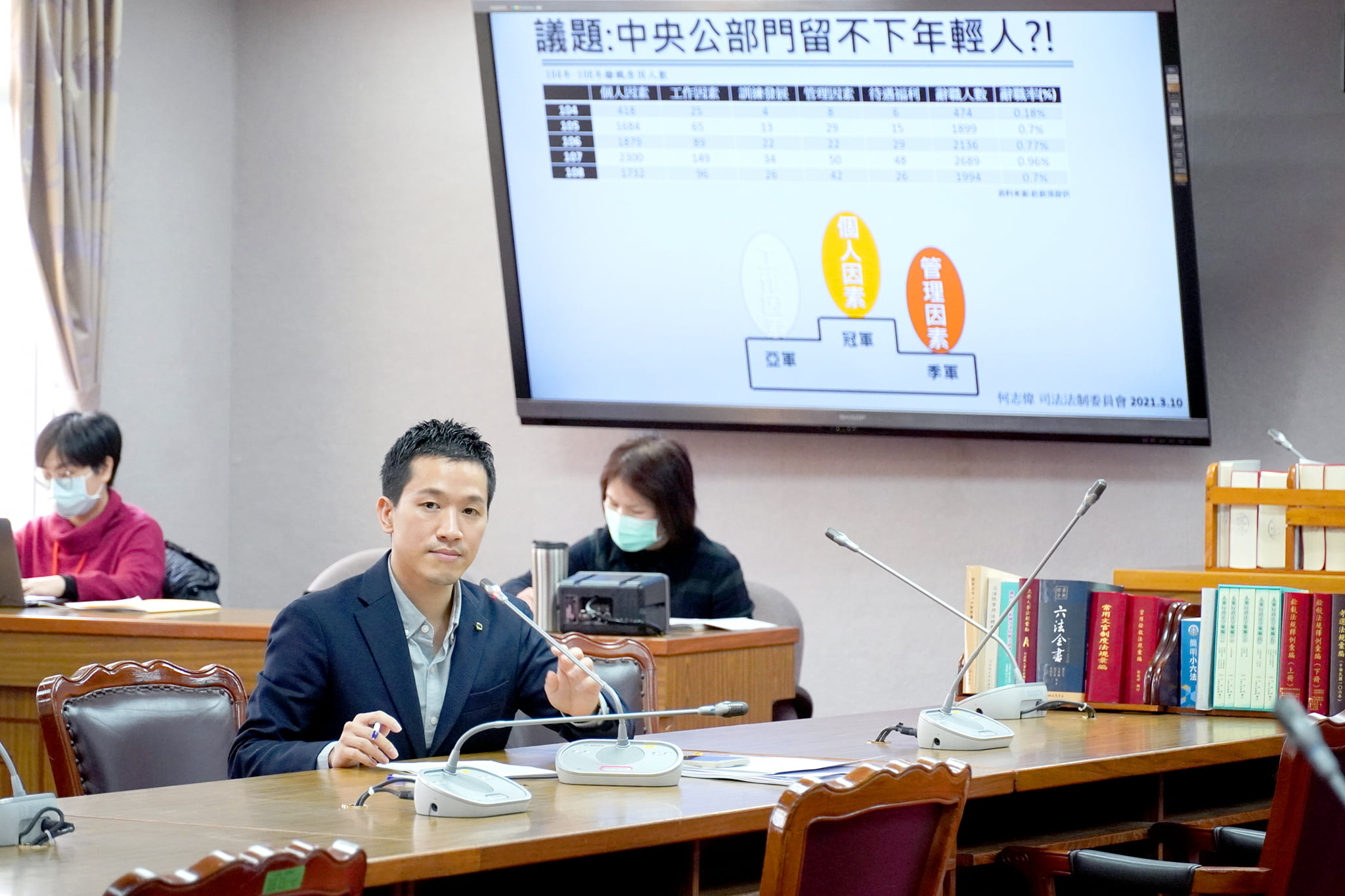 民進黨立委何志偉10日在立法院司法法制委員會質詢時關切公務員考績黑箱問題，要求政府檢討調整，讓制度更合理。（圖：何志偉辦公室提供）
