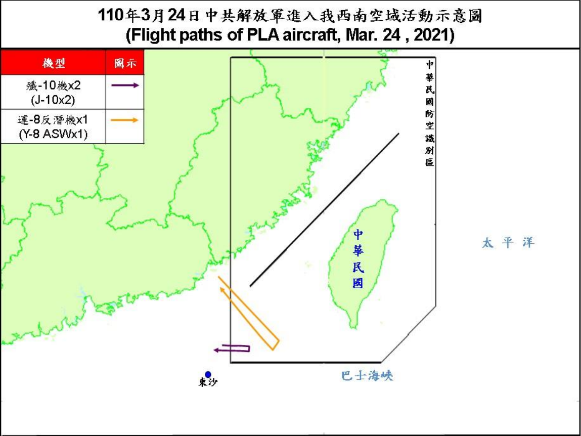 空軍24日發布共機動態，2架殲10、1架運8反潛機下午侵犯台灣西南防空識別區。(圖：國防部網站)