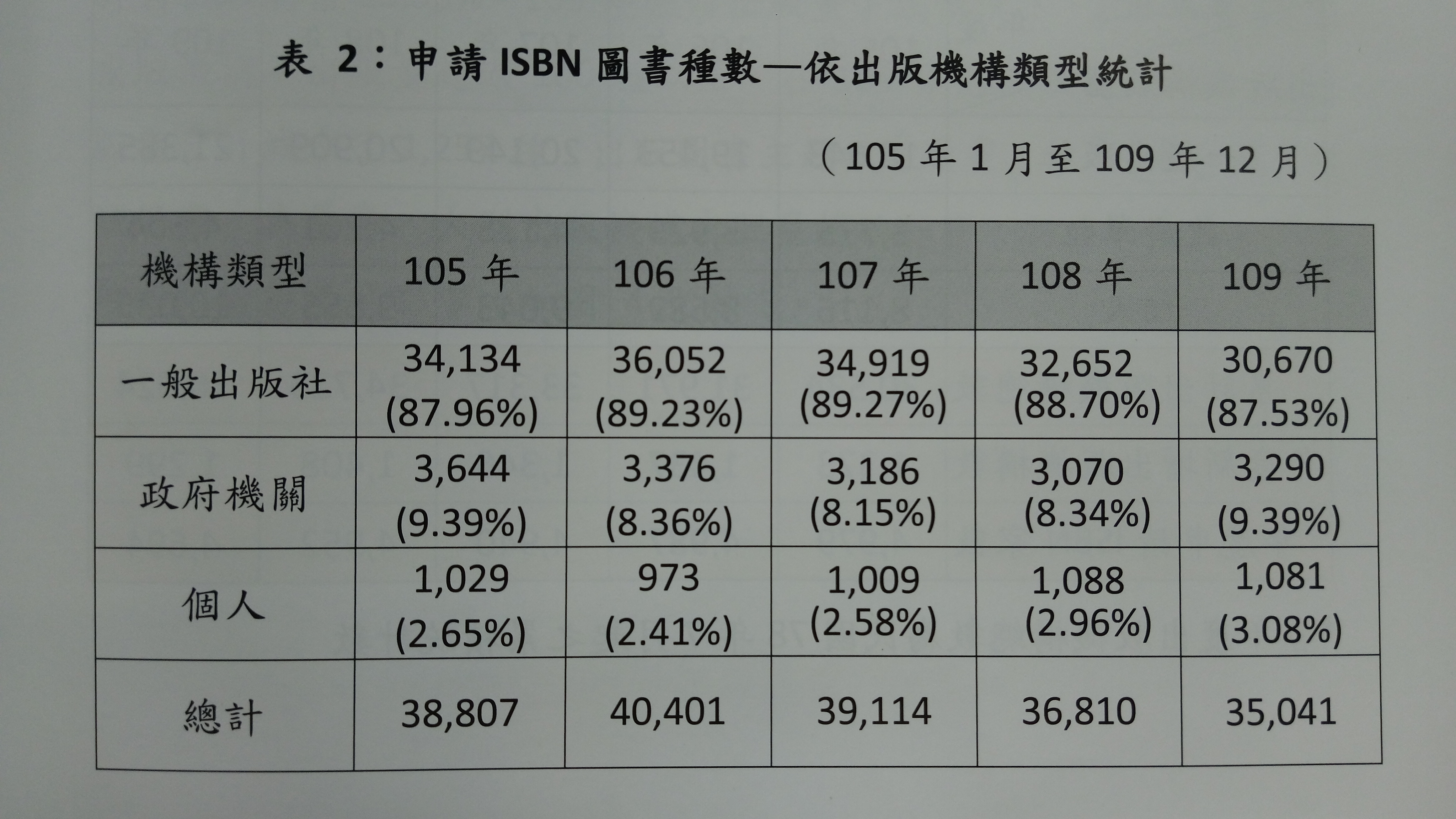 台灣新書出版量連3年下滑。(陳國維 攝)