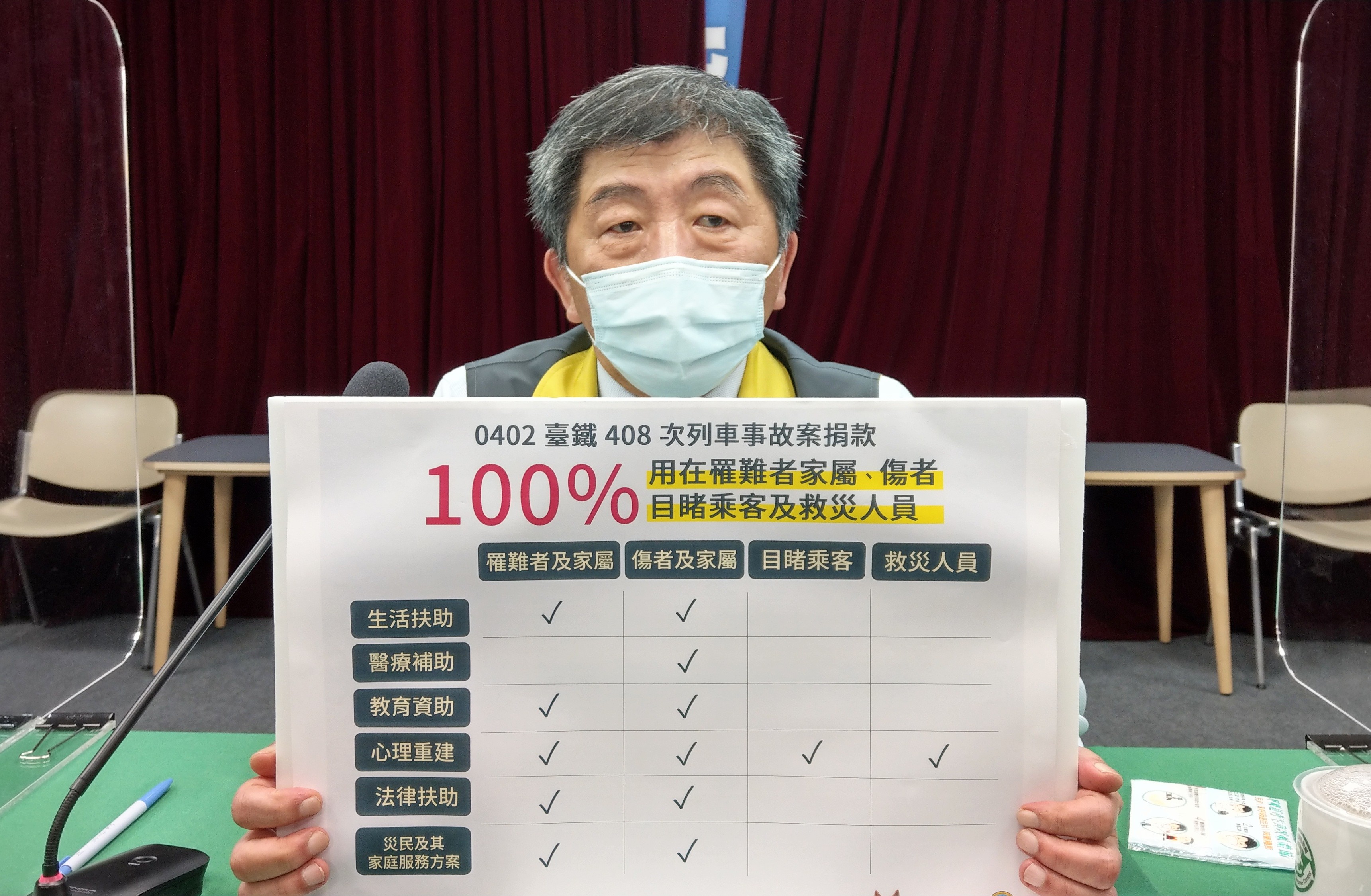 陳時中強調，太魯閣號善款100%都會用於受影響的人身上。(劉品希 攝)