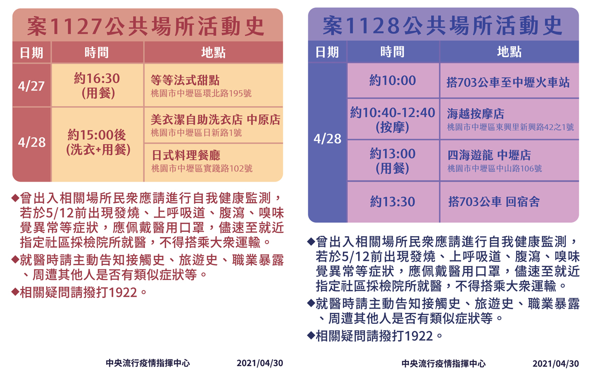 COVID-19本土病例案1127及1128公共場所活動史。(TWCDC@FB)