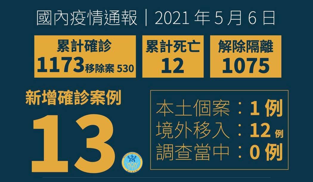 6日增1旅館員工確診。(衛福部臉書)