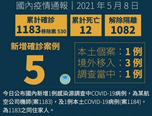 華航諾富特案再增2例 華航機師與家人確診(衛福部臉書)