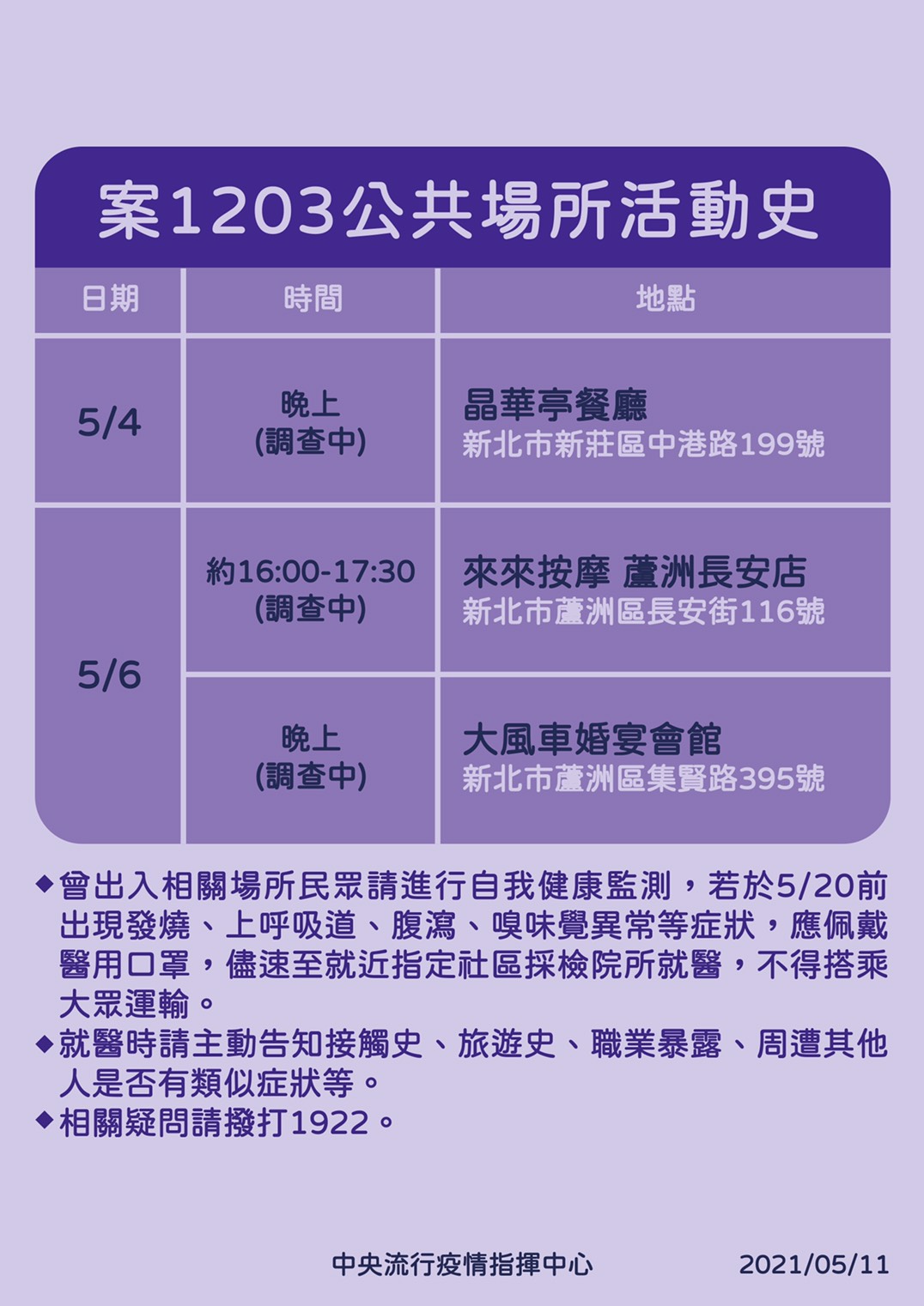 指揮中心公布新北蘆洲60多歲男性確診個案(案1203)的足跡。(指揮中心提供)