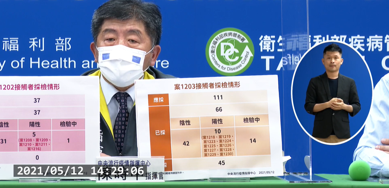 指揮中心指揮官陳時中表示，12日新增16例本土確診、1例調查中。(截取直播畫面)