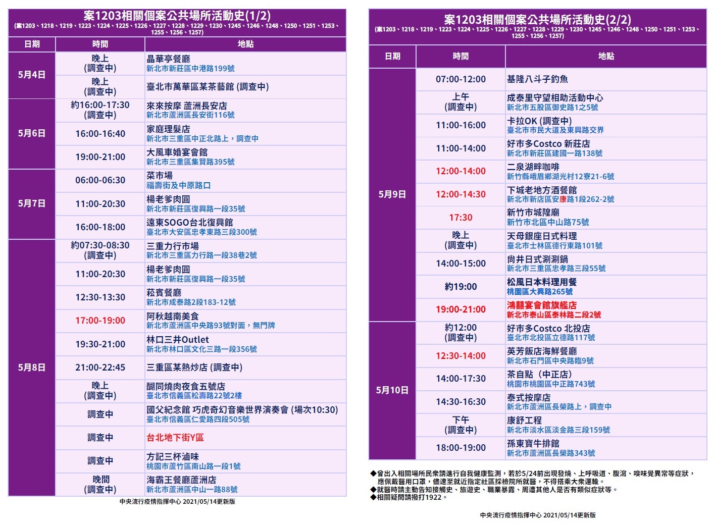 案1203相關個案公共場所活動史。(指揮中心提供)