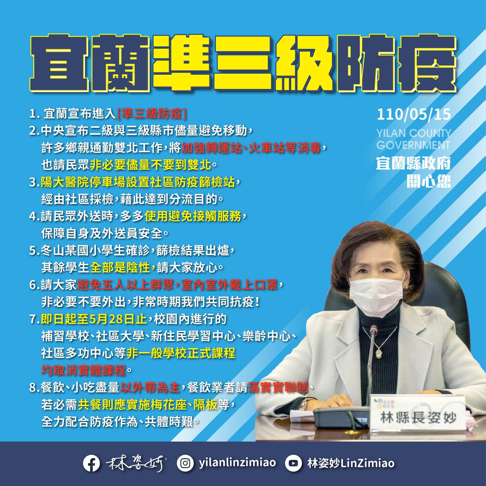 疫情升高，宜蘭縣長林姿妙宣布，宜蘭進入「準三級防疫」。