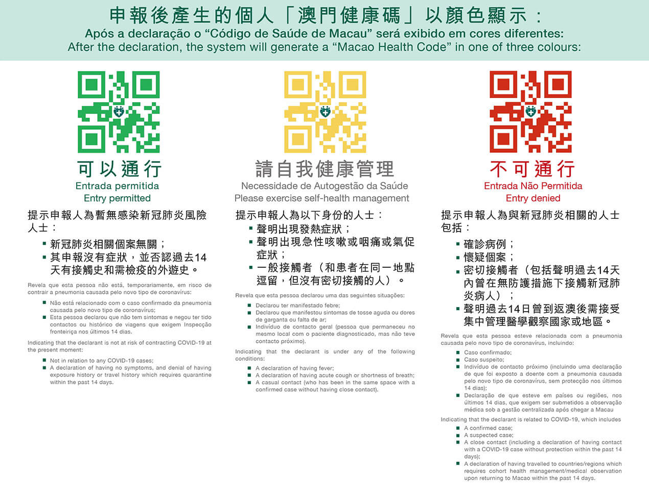 澳門健康碼。(網路圖片)