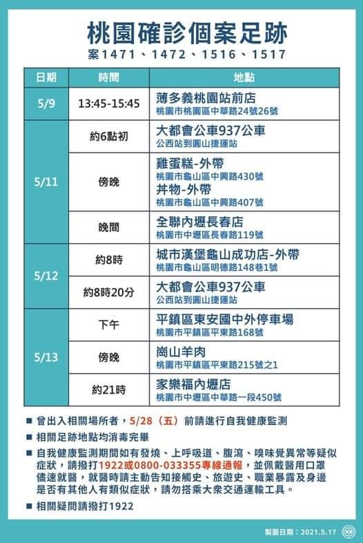 中央流行疫情指揮中心17日公布的桃園確診個案足跡。(圖:張肇良臉書)