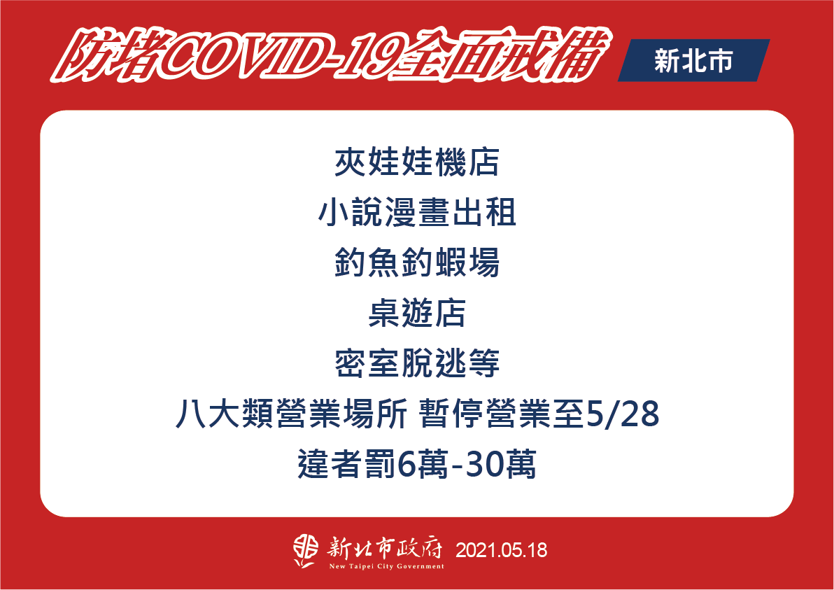 疫情嚴峻，新北市政府再增8大類場所暫停營業至5月28日。(新北市政府提供)