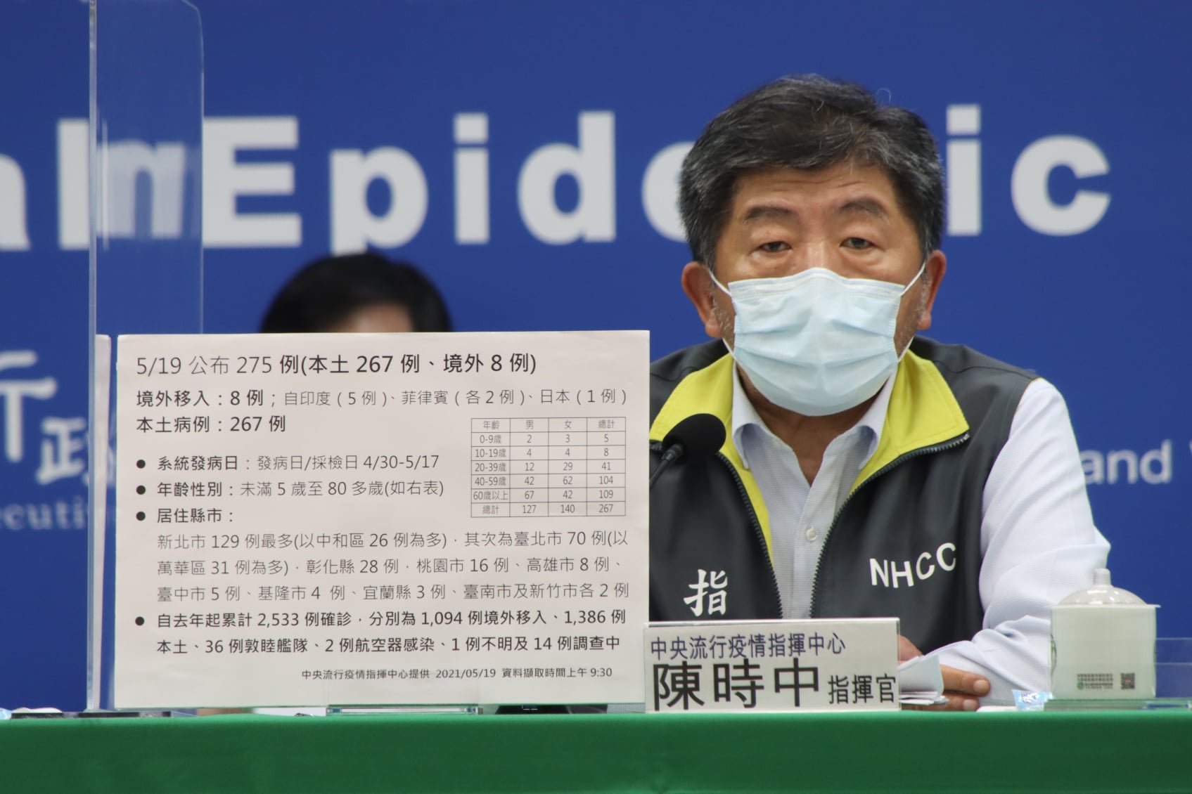 中央流行疫情指揮中心指揮官陳時中。(指揮中心提供)