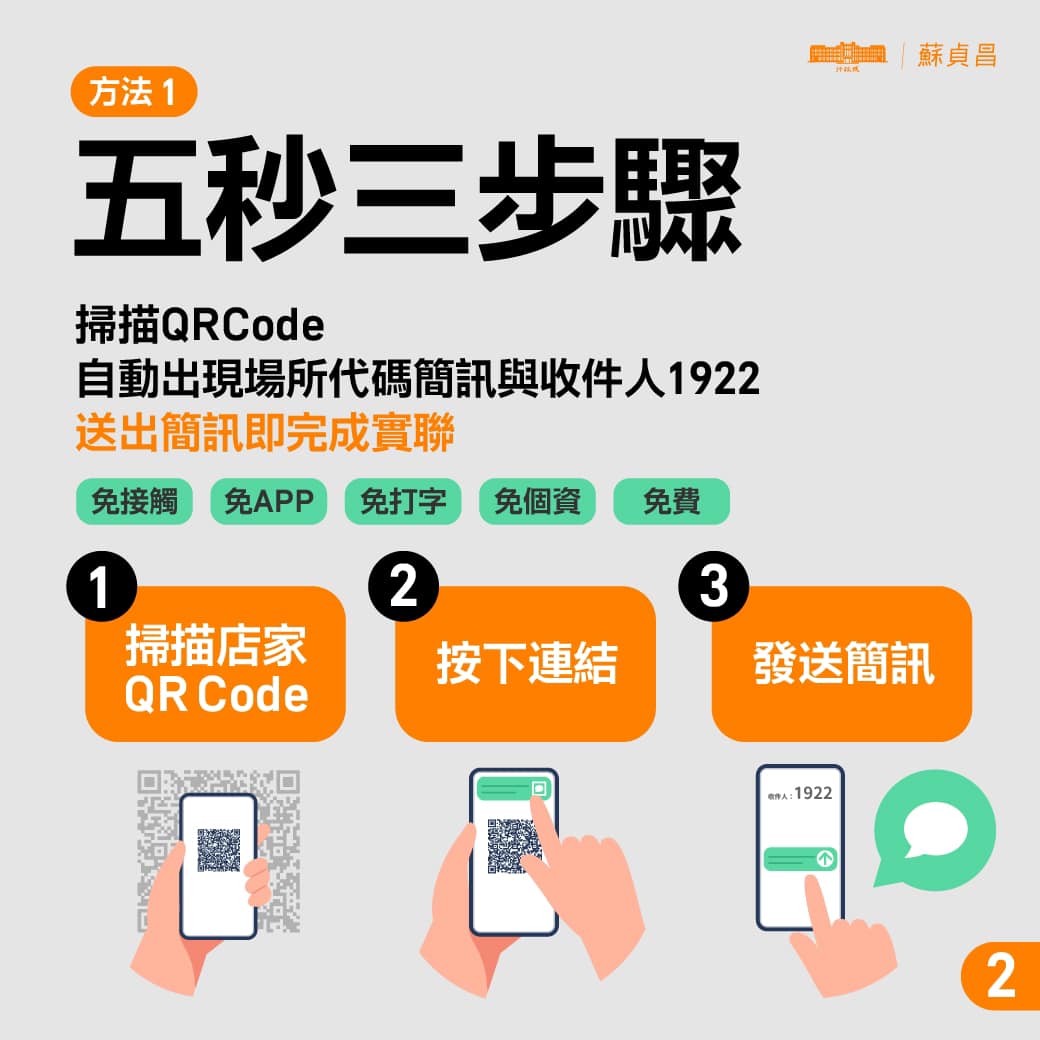 政院推簡訊實聯制，5秒3步驟即可完成。 (圖:行政院)