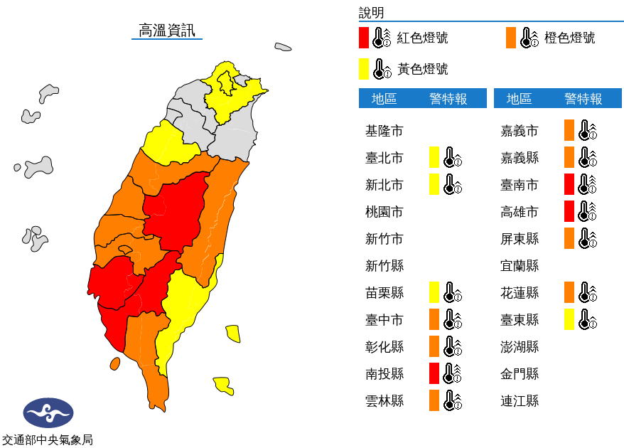 氣象局針對明天(21日)14縣市發布高溫警示，其中南投縣、台南市、高雄市出現紅色燈號，有連續出現38度極端高溫的機率。(圖：中央氣象局)