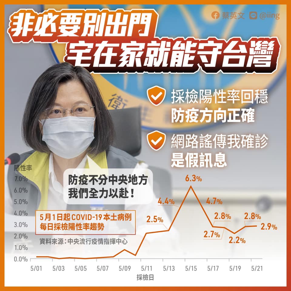 總統：網傳確診假訊息是認知作戰，我很健康。 (圖:取自蔡總統臉書)