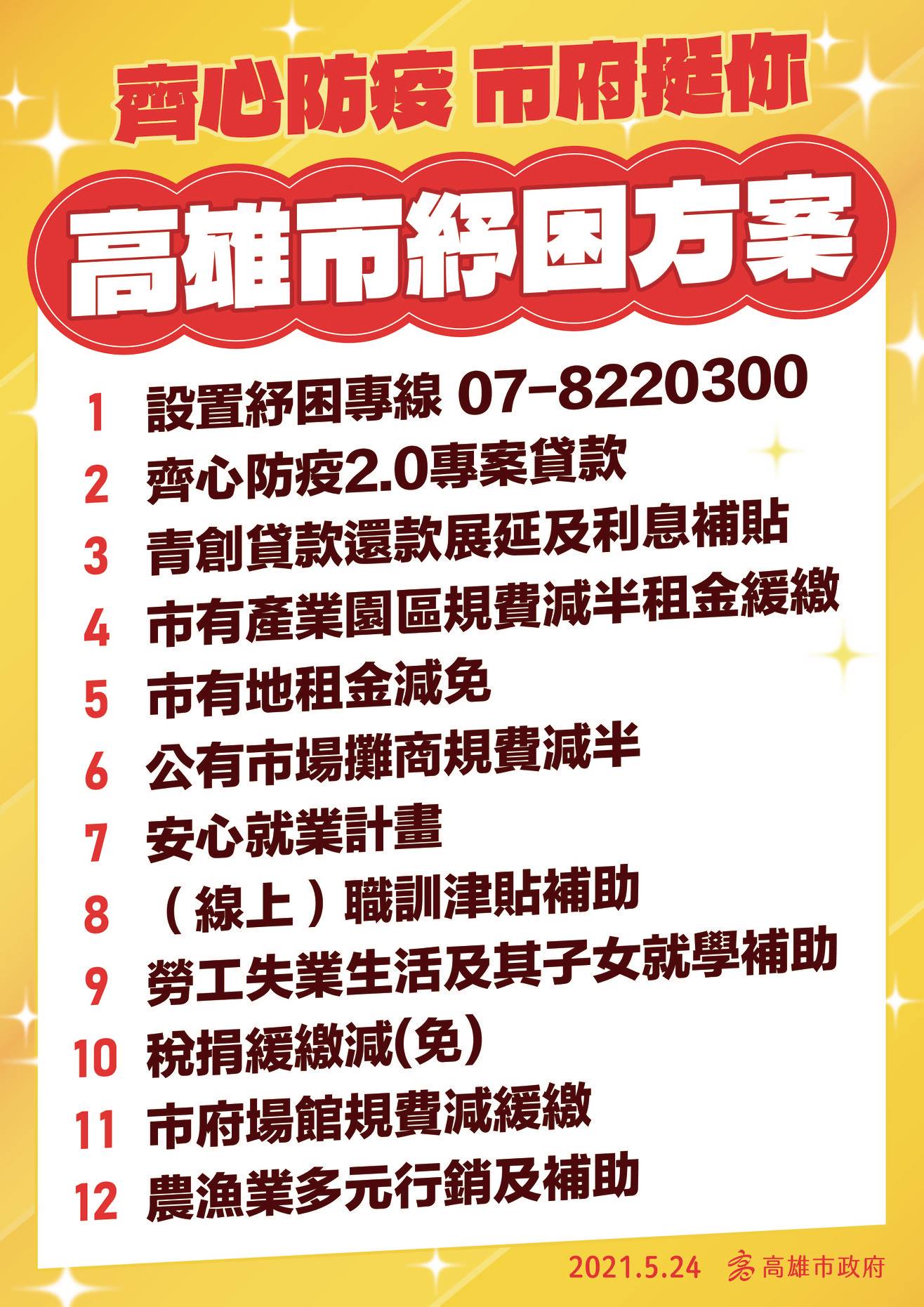 高雄市長陳其邁24日主持防疫會議，並於會後記者會表示，為了減緩高雄市民負擔，高雄市府推出「齊心防疫2.0」專案貸款等12項紓困方案，盼與市民共度難關。(圖:陳其邁臉書)