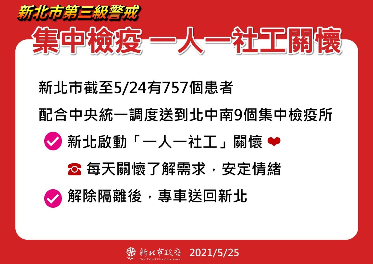 新北市目前共有757名確診個案送到全台9個集中檢疫所照護。(新北市政府提供)