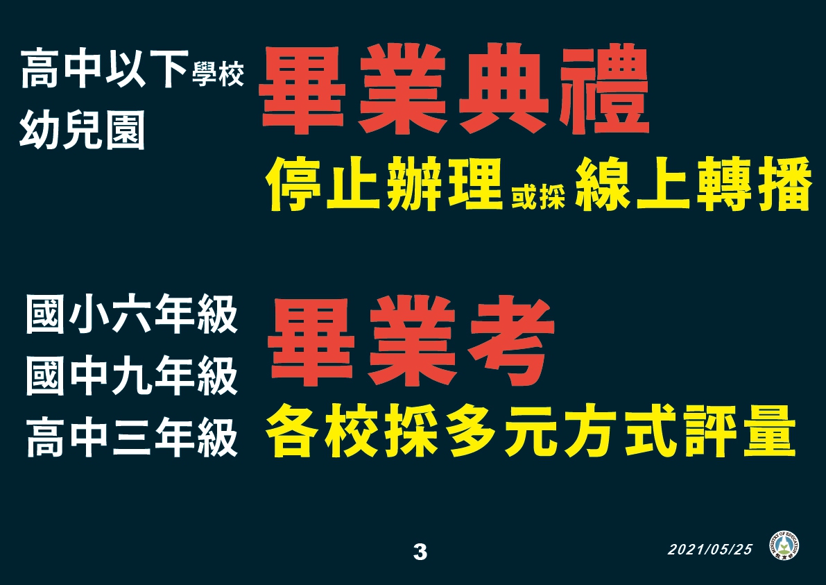 教育部：高中以下學校停辦畢典或改線上。(指揮中心提供)