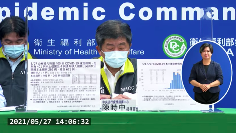 中央流行疫情指揮中心指揮官陳時中表示，27日台灣新增405例本土案例，校正回歸266例。（圖取自直播畫面）