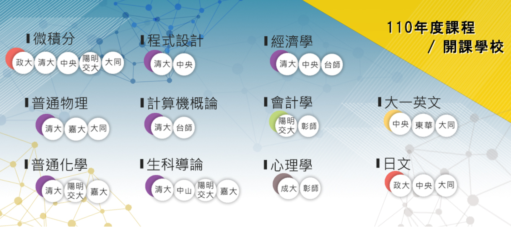 「全國大學先修課程暨認證資訊平台」今年課程涵蓋11個學門。(陳國維 攝)