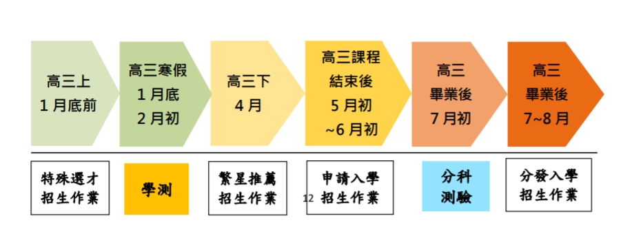 大學招聯會表示，多數常委學校認為早在5年多前公布的111大學多元入學方案草案，就是各方最有共識的方案。(大學招聯會提供)