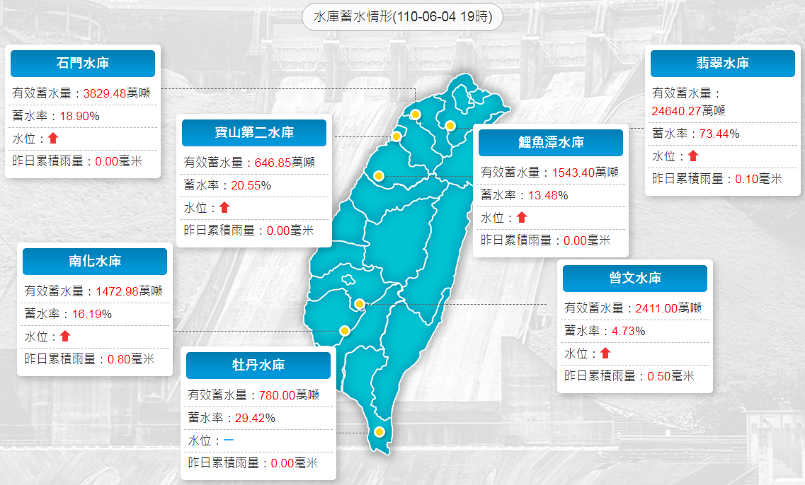 北北基4日午後大雨傾盆，部分水庫進帳不少。(圖：水利署網站)