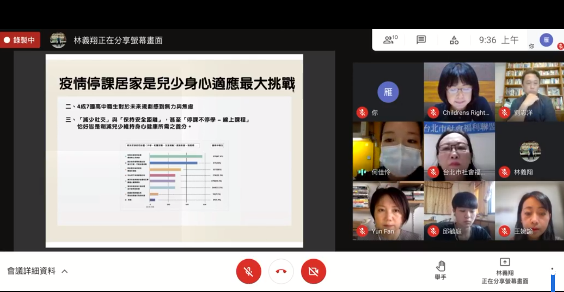 台灣少年權益與福利促進聯盟4日在線上發表「兒少疫情中身心與生活適應調查報告」。(台少盟直播畫面)