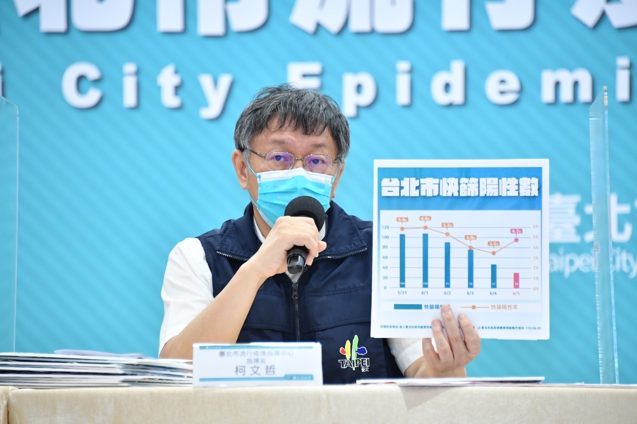 台北市長柯文哲7日指出，目前在台北市醫院還有6,900劑疫苗沒有施打，若醫護人員不想打，就繳回，給需要打的人施打。(北市府提供)