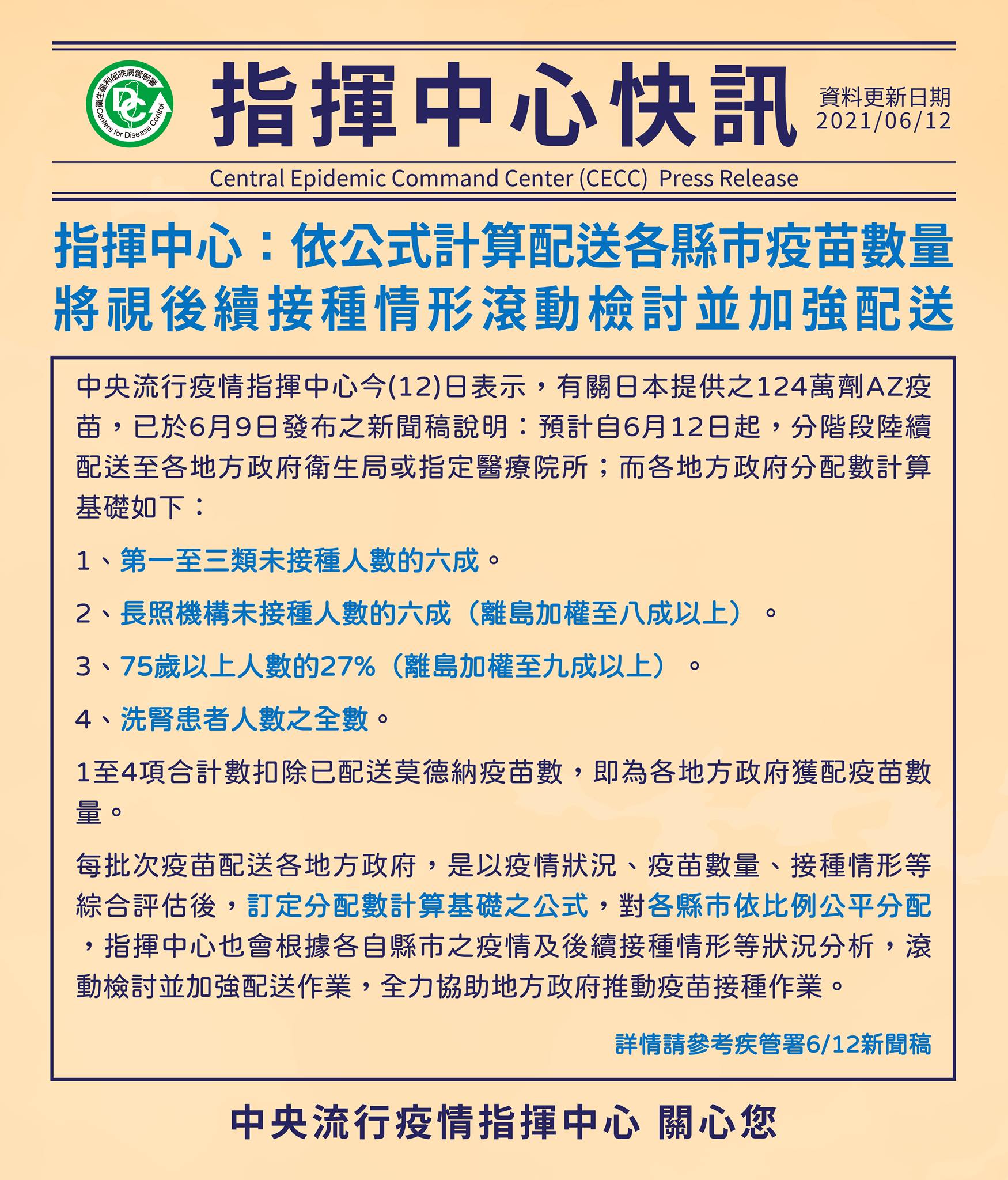AZ疫苗縣市分配掀議論，指揮中心公布計算公式。 (圖:疾管署)