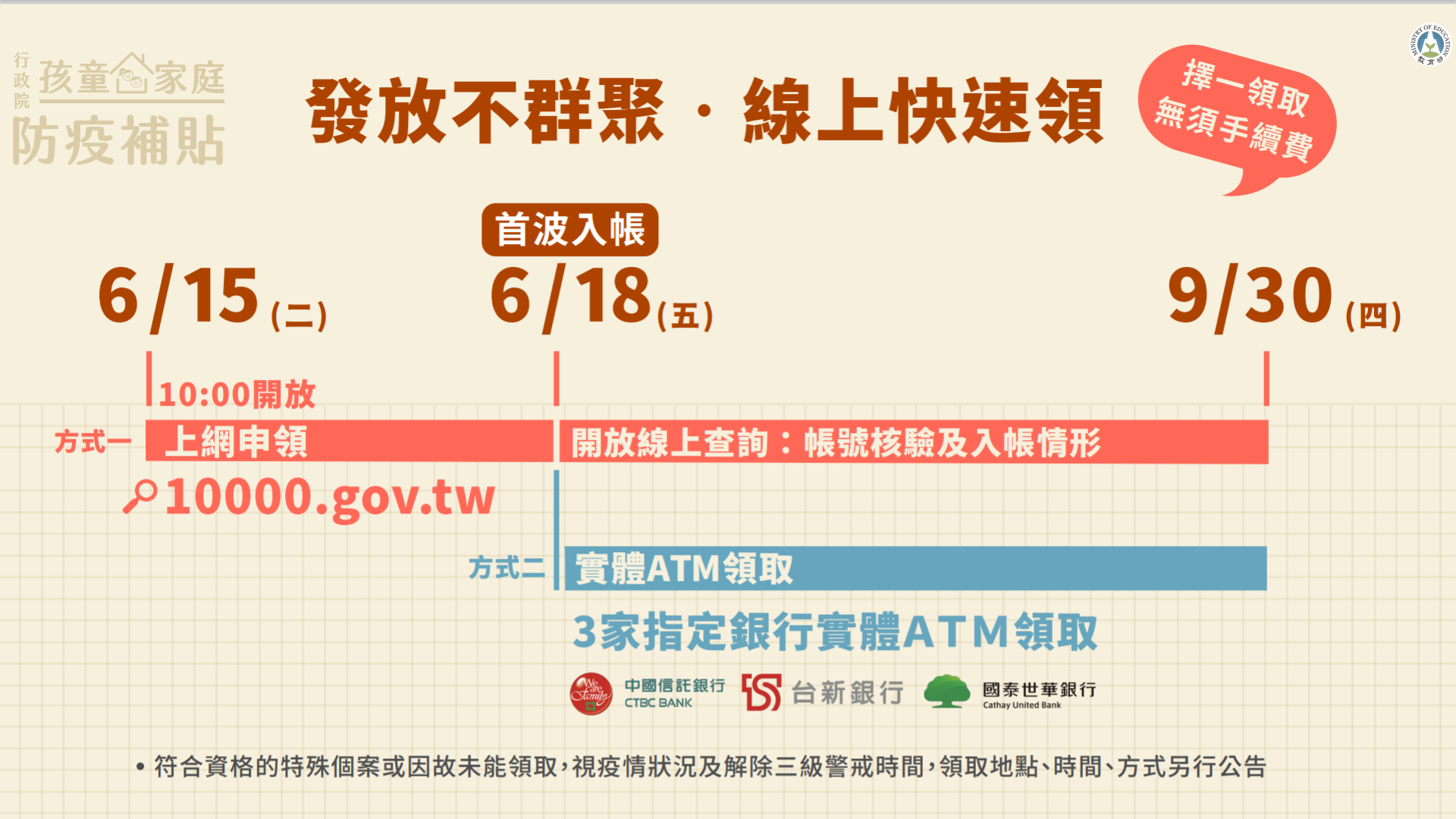 孩童家庭防疫補貼即日起到9月30日開放申領。(教育部提供)