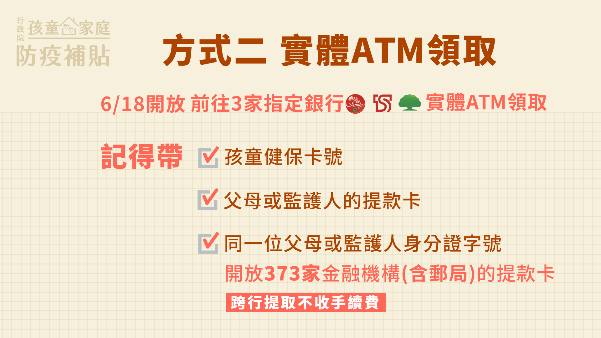 孩童家庭防疫補貼從18日起同步開放ATM領取。(教育部提供)