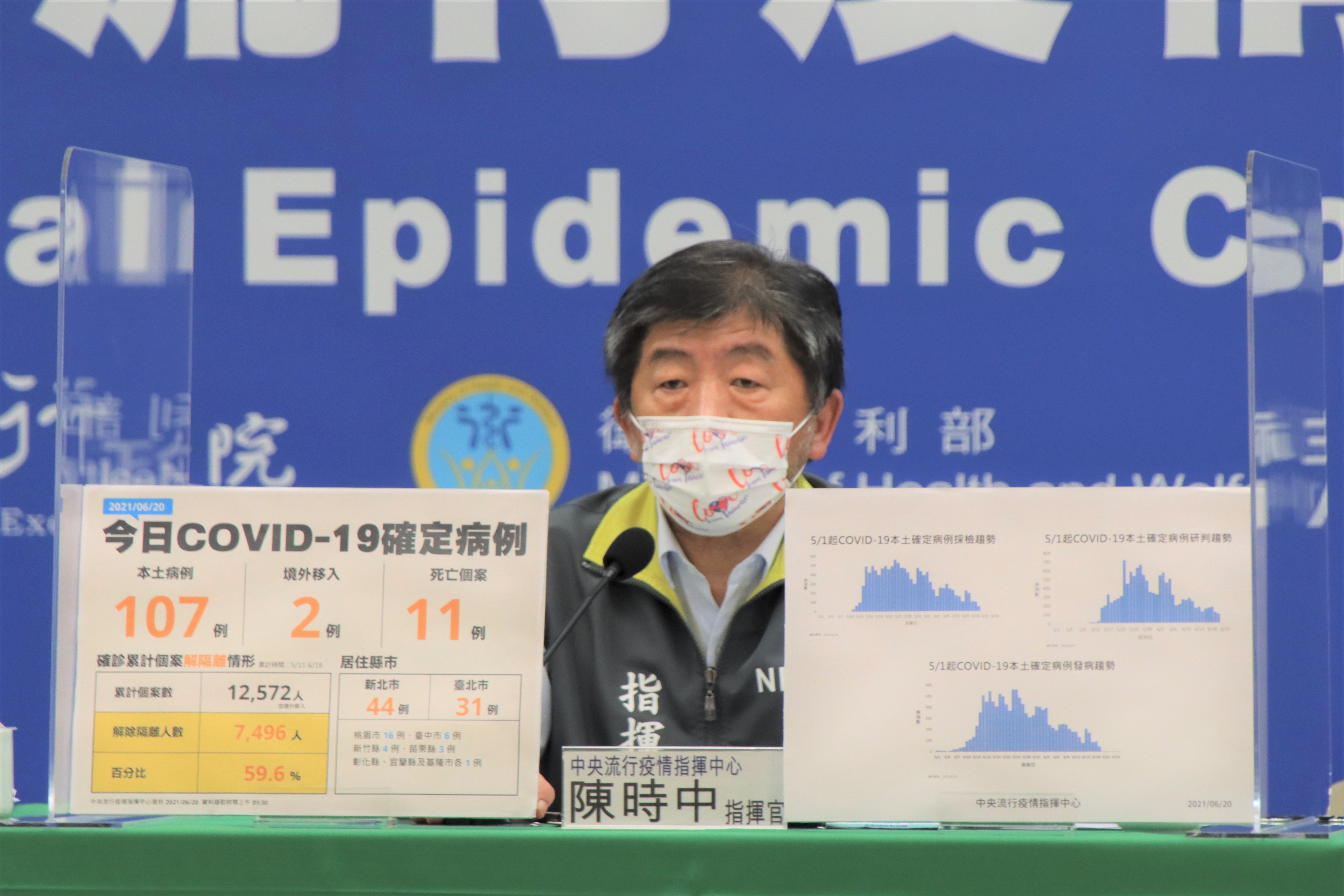 指揮中指揮官陳時中說明最新疫情。(指揮中心提供)