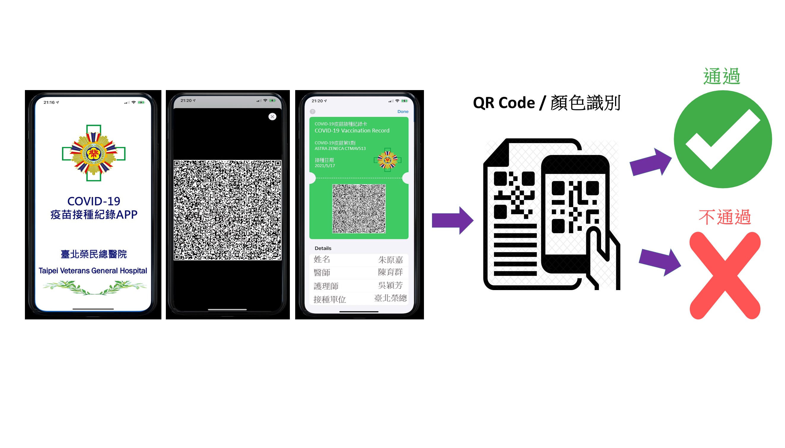 北榮「COVID-19疫苗接種紀錄APP」 。(台北榮總資訊室提供)