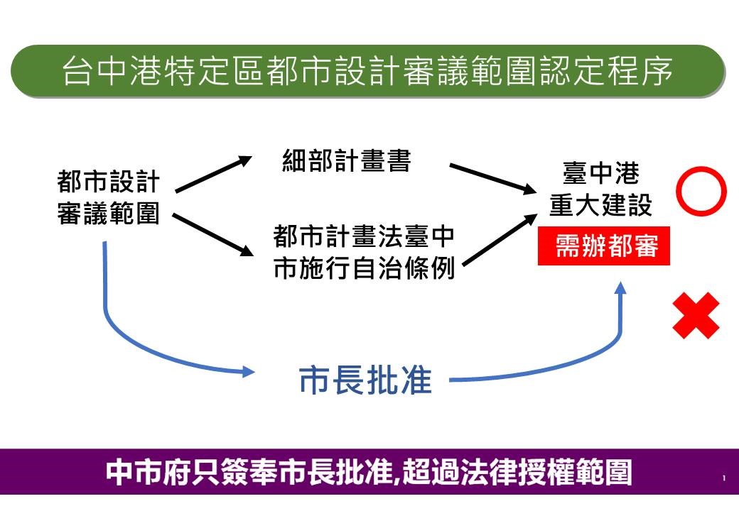 營建署22日表示，經審查特種建築物符合審議處理原則規定，函報政院核准，符合都市計畫法令規定。(圖：營建署)