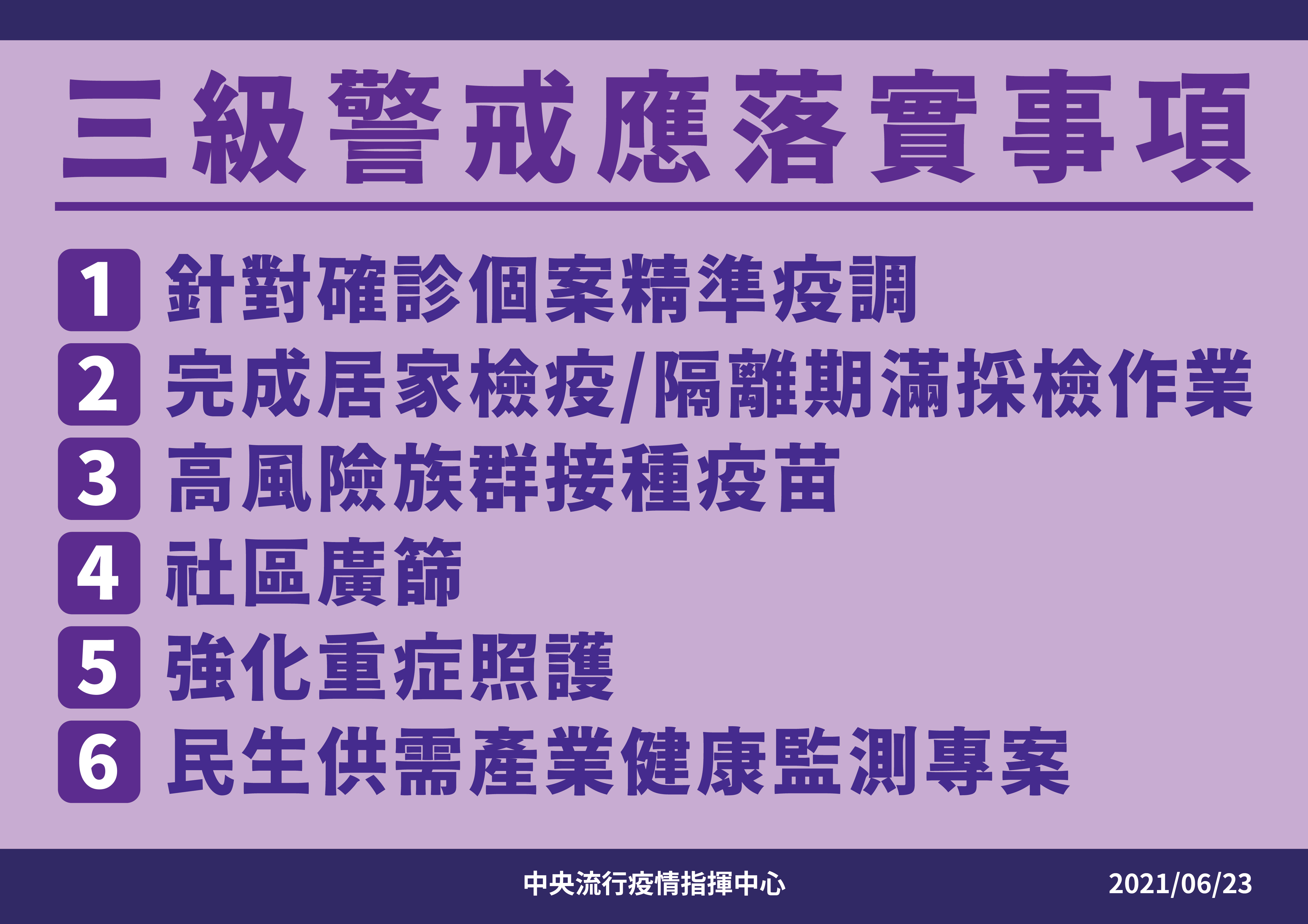 指揮中心23日宣布，三級警戒延長至7/12。(指揮中心提供)