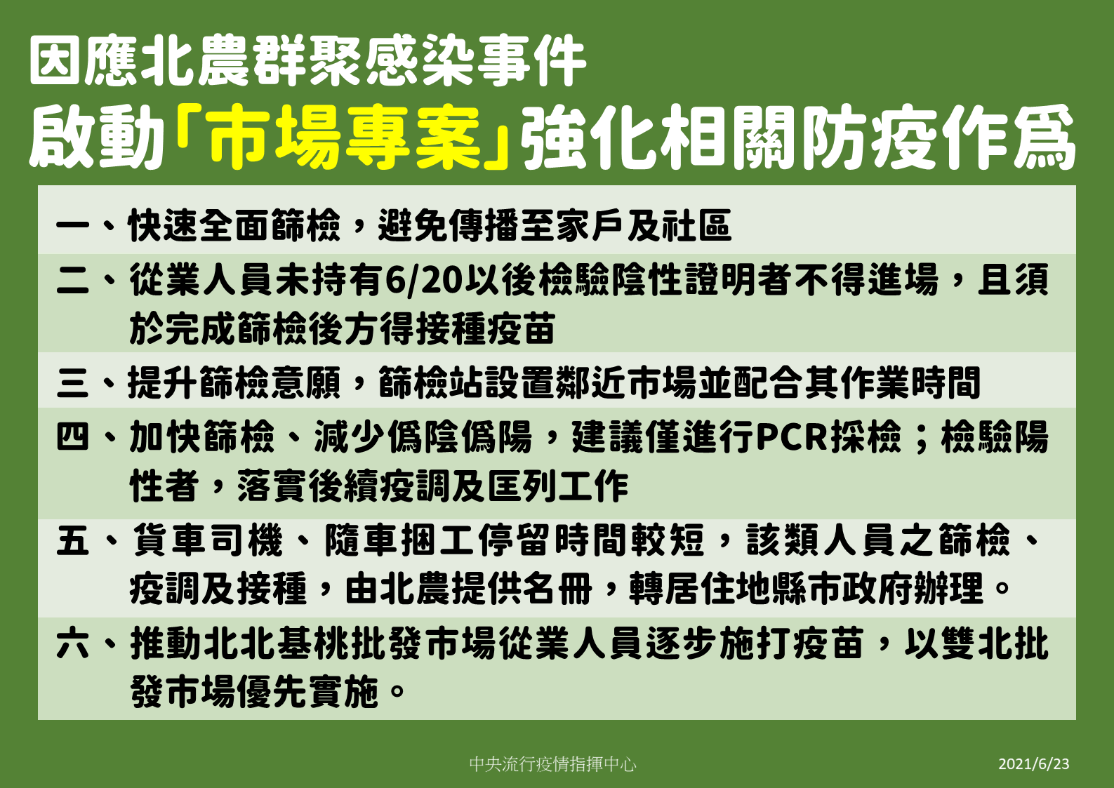 因應北農群聚事件，中央流行疫情指揮中心今天(23日)宣布啟動「市場專案」。