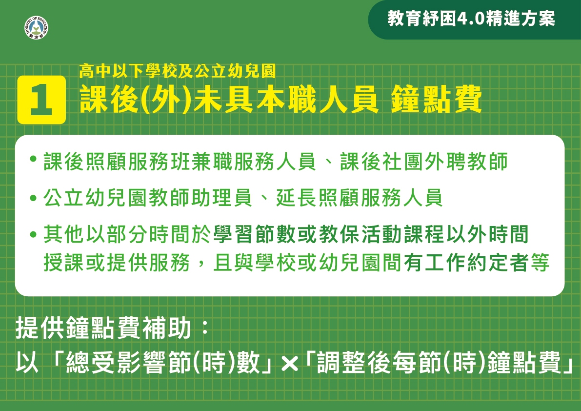 教育紓困增列4大類對象。(教育部提供)
