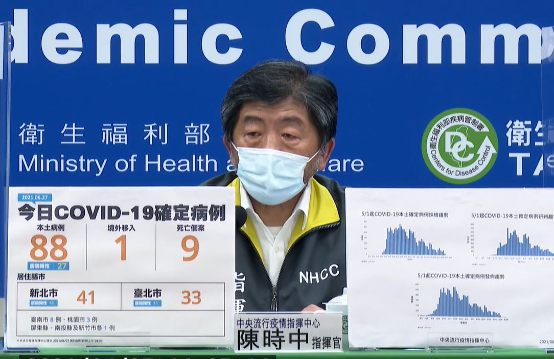 今新增88例本土病例9例死亡 陳時中：疫情趨勢整體往下(圖截自衛福部臉書)
