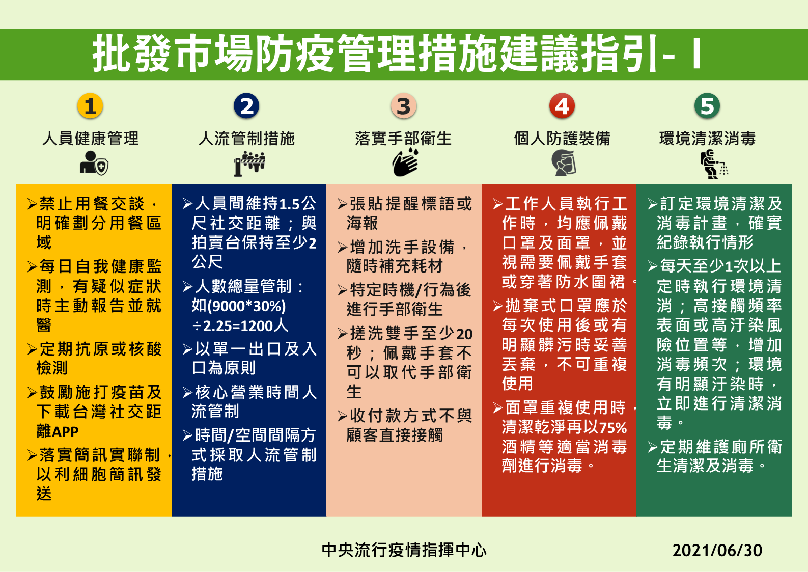 指揮中心公布「批發市場防疫指引」（指揮中心提供）