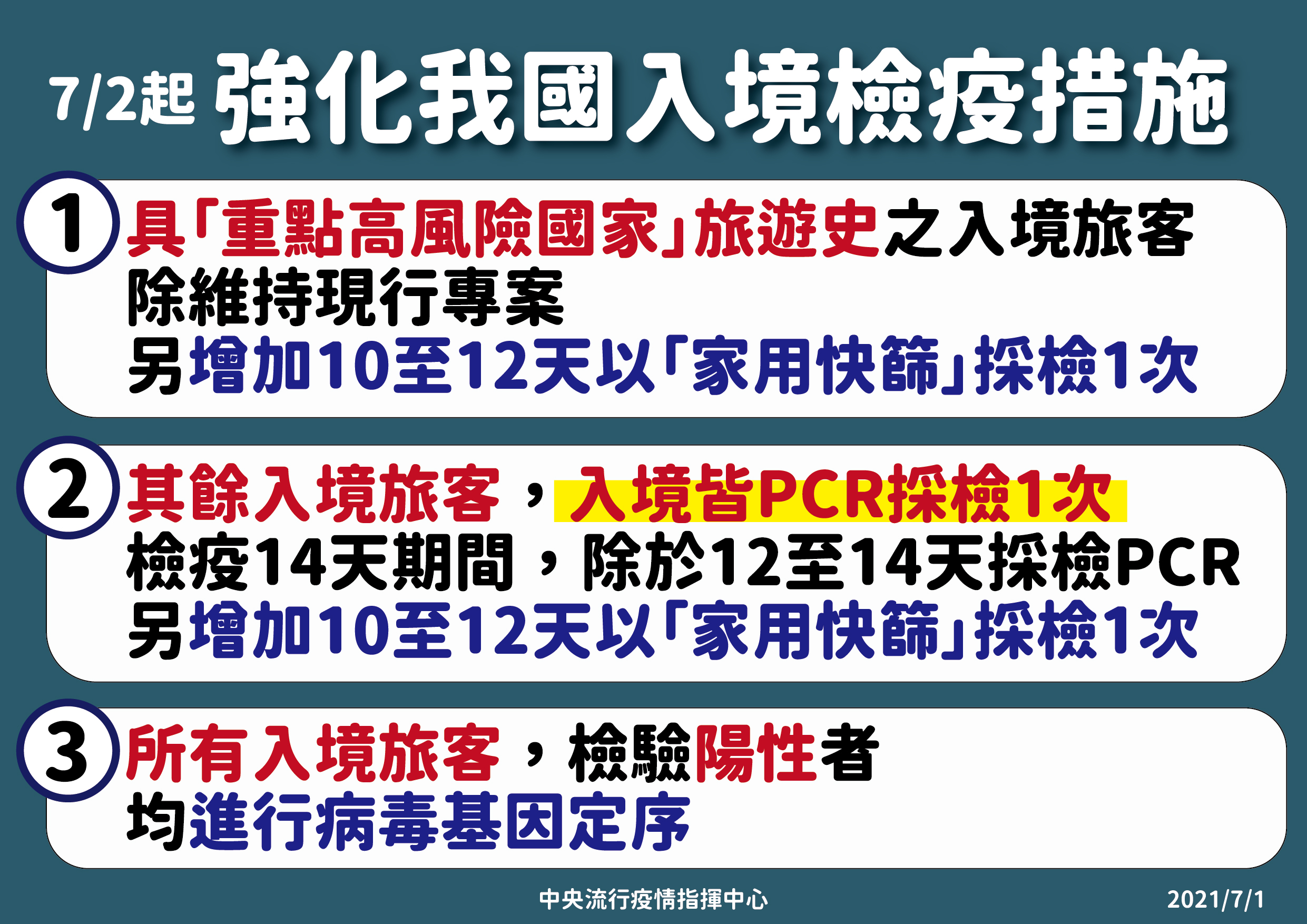 7月2日起， 所有入境旅客均須機場PCR採檢。（指揮中心提供）