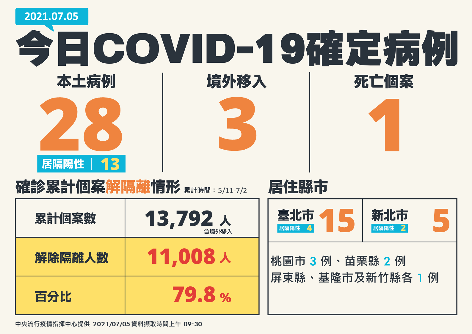 中央流行疫情指揮中心提供。