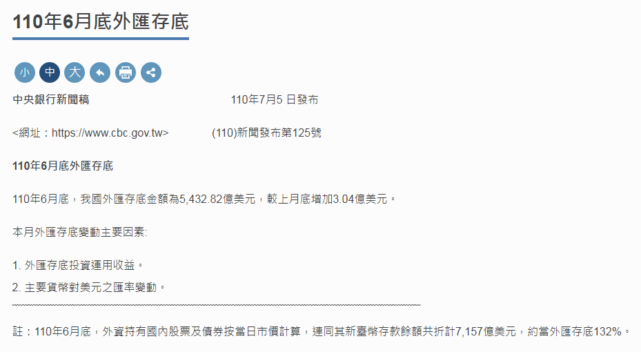 台灣中央銀行5日公布我國至6月底，外匯存底為5432.82億美元，較上月底續增3.04億美元，呈現連續3個月上揚。(圖擷自央行官網)