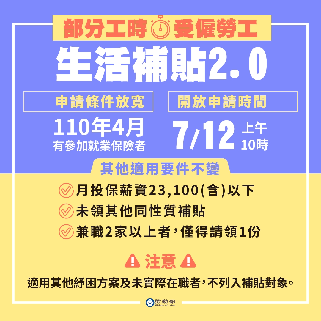 勞動部針對受疫情衝擊的打工族，也就是部分工時受僱勞工，提供新台幣1萬元生活補貼，而勞動部7日再宣布放寬請領資格。(圖:勞動部臉書)