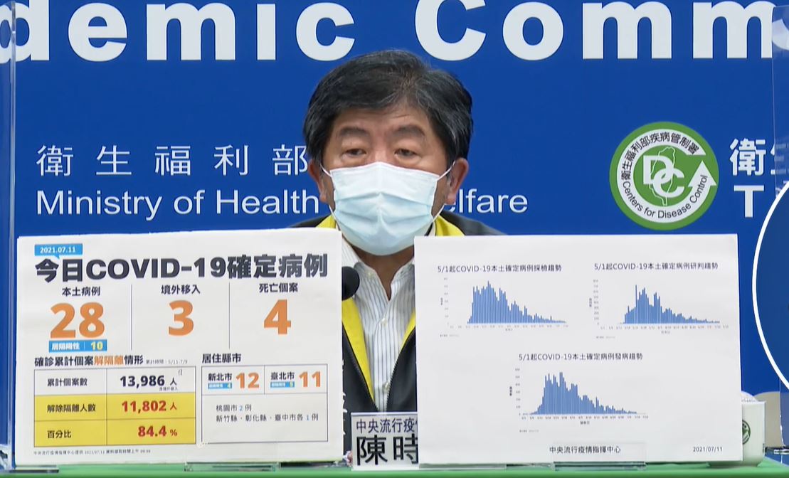 今增28例本土、3例境外移入個案 4人病逝(圖截自衛福部fb)
