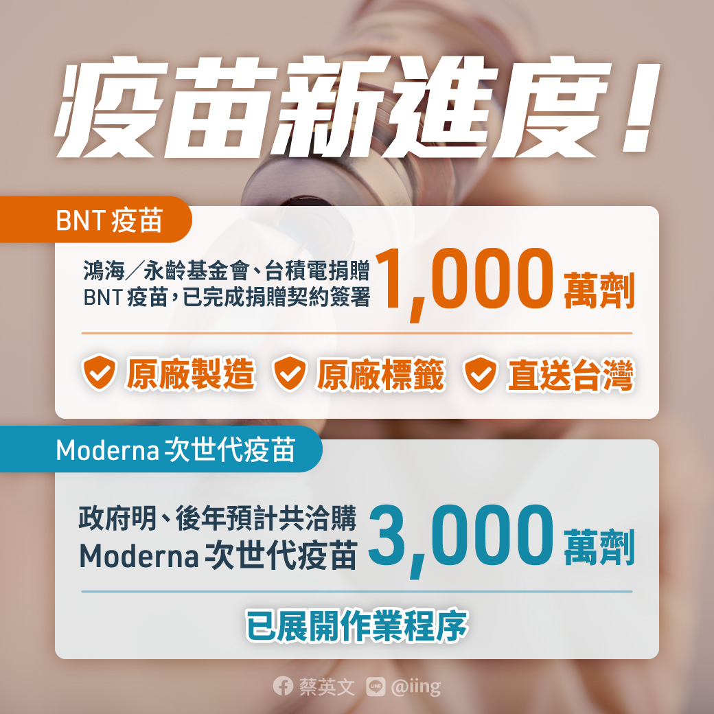 總統蔡英文在臉書貼文表示已展開下批疫苗洽購工作。(圖：蔡英文臉書)