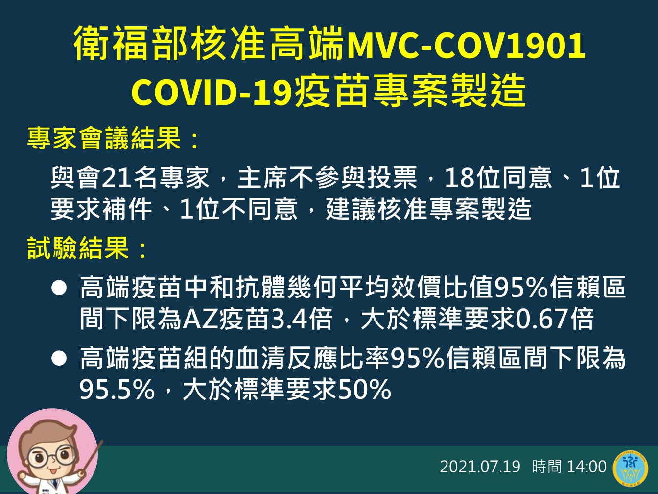 食藥署准了，高端通過EUA。 (圖:指揮中心提供)