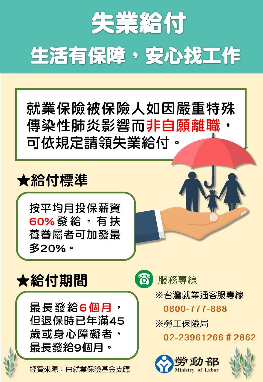 勞動部20日發布新聞稿指出，勞工因遭遇事業單位歇業、解散、虧損或業務緊縮等原因而被資遣時，可向就近的公立就業服務機構提出失業給付申請，最長可領6個月、6成的平均月投保薪資。(圖:勞動部)