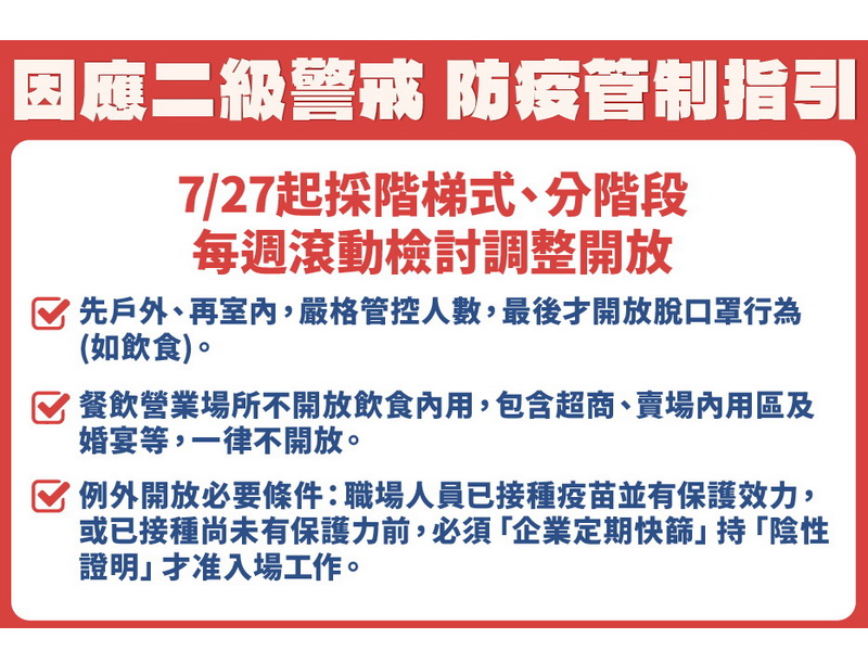 疫情警戒將從27日降為二級，新北市長侯友宜24日表示，新北市採取階梯式、分階段執行降級措施，就是希望守住疫情 (新北市政府提供)
