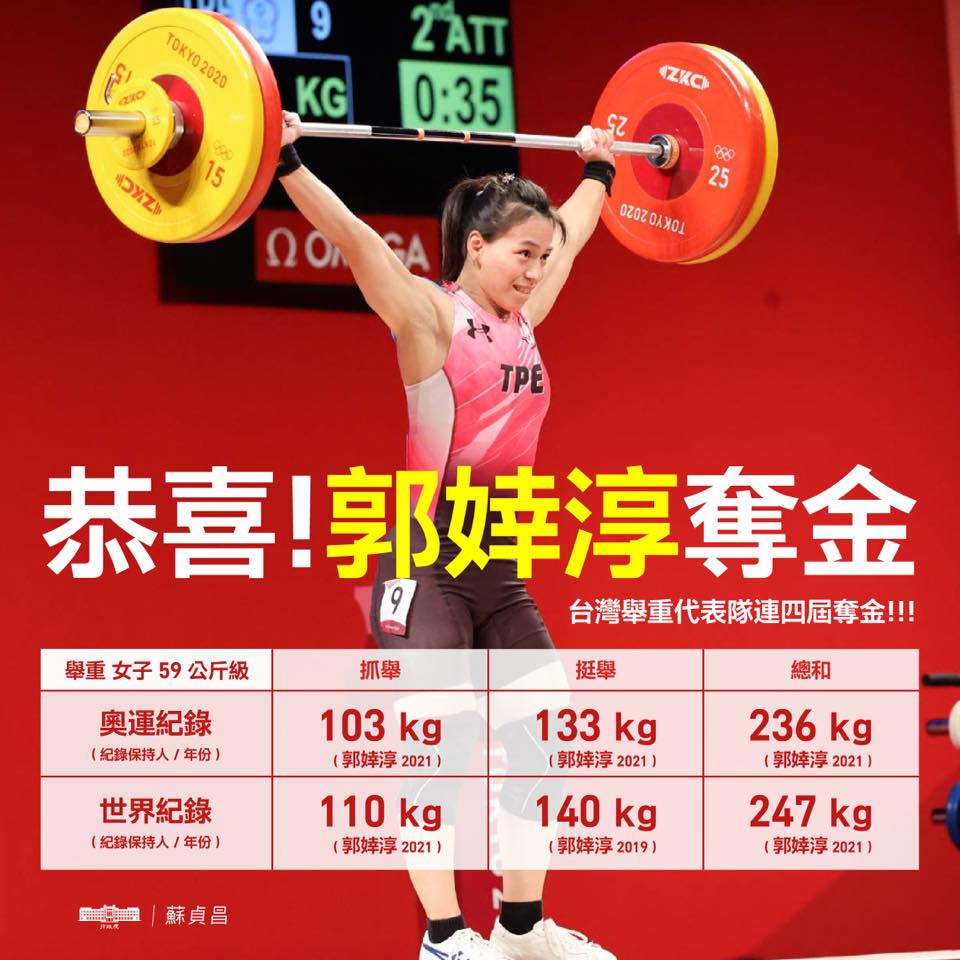 行政院長蘇貞昌透過臉書恭喜郭婞淳，和連續4屆奧運都拿下金牌的舉重代表隊，讓世界看到台灣女子實在「金厲害」！(圖：蘇貞昌院長臉書)