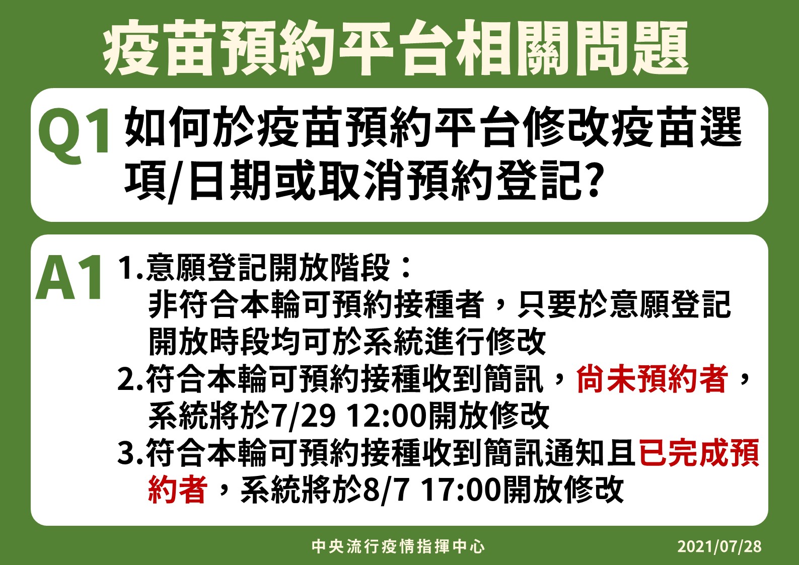 中央流行疫情指揮中心28日表示，除了未預約登記者可直接修改外，若已收到預約簡訊、但尚未預約者，可於明天午後修改；但若已完成預約者，則需等到8月7日傍晚5時後才能修改。(指揮中心提供）