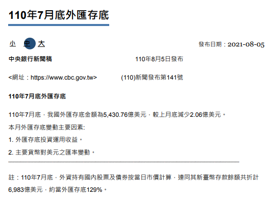 中央銀行5日公布7月底外匯存底金額5430.76億美元，較上月減少2.06億美元，終止連3升，維持全球第5。央行官員表示，外資7月雖然呈現匯出，但整體供需仍相對平衡。(圖擷自中央銀行官網)